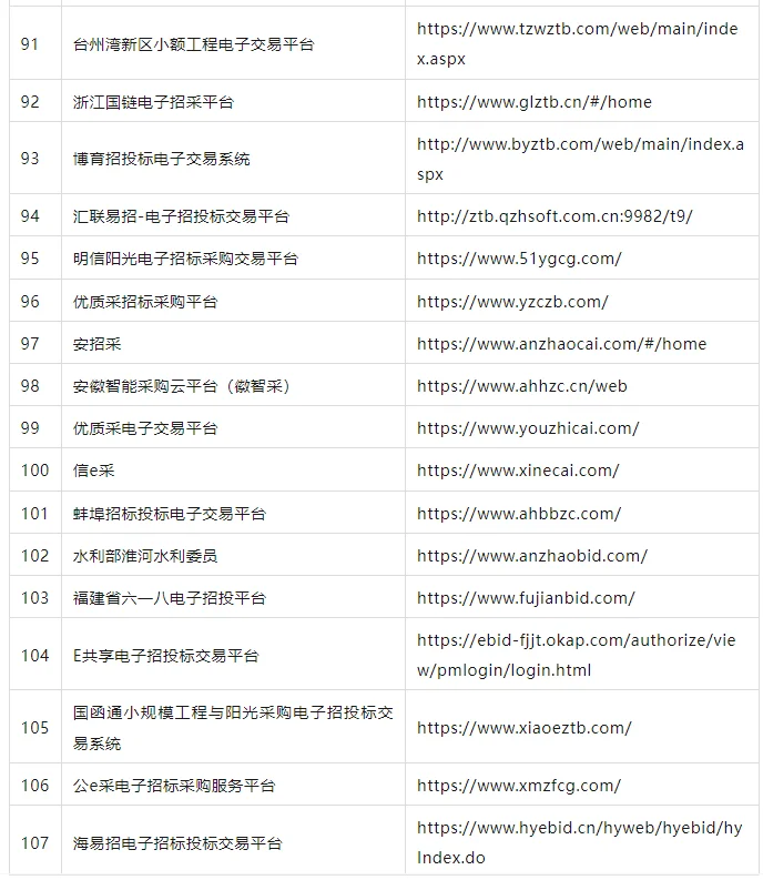 全国 183 个第三方招标平台及专家网址汇总