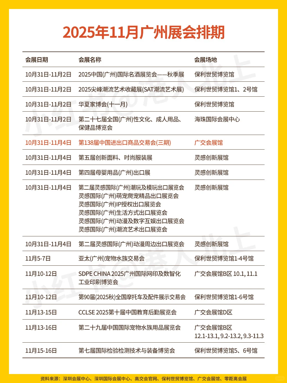 2025年11月广州/深圳展会排期?☕️