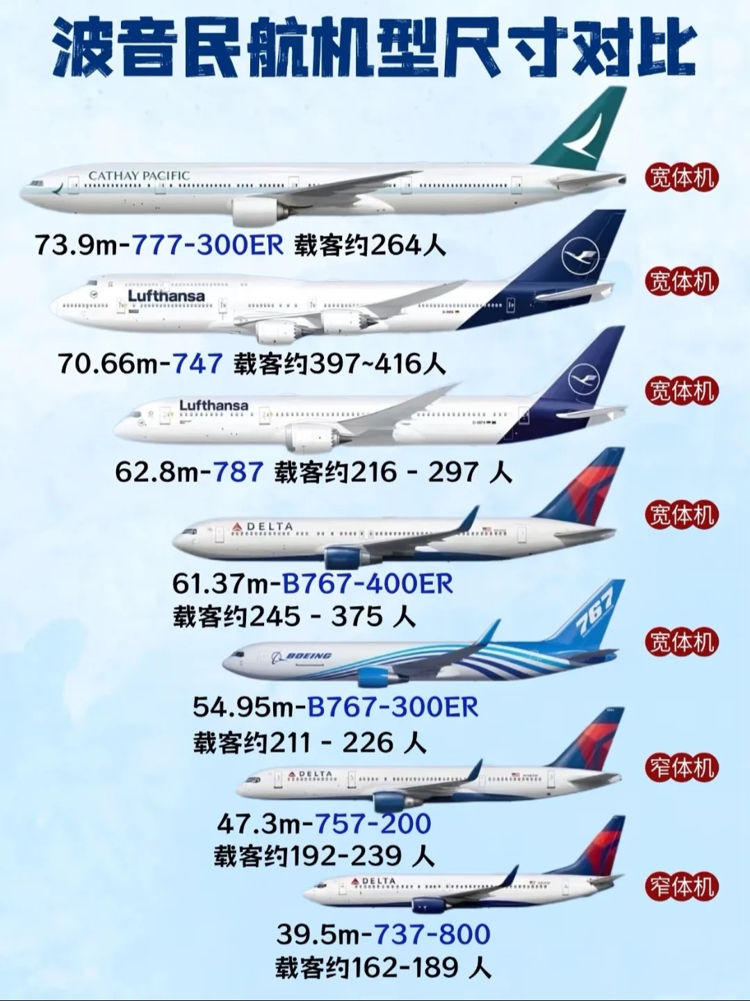 民航客机尺寸咋设计？这些门道要知道