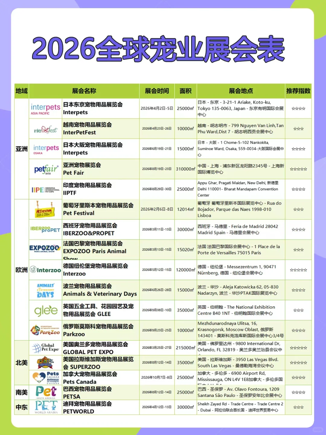 收藏 | 2026年宠业展会最全排期（出海）