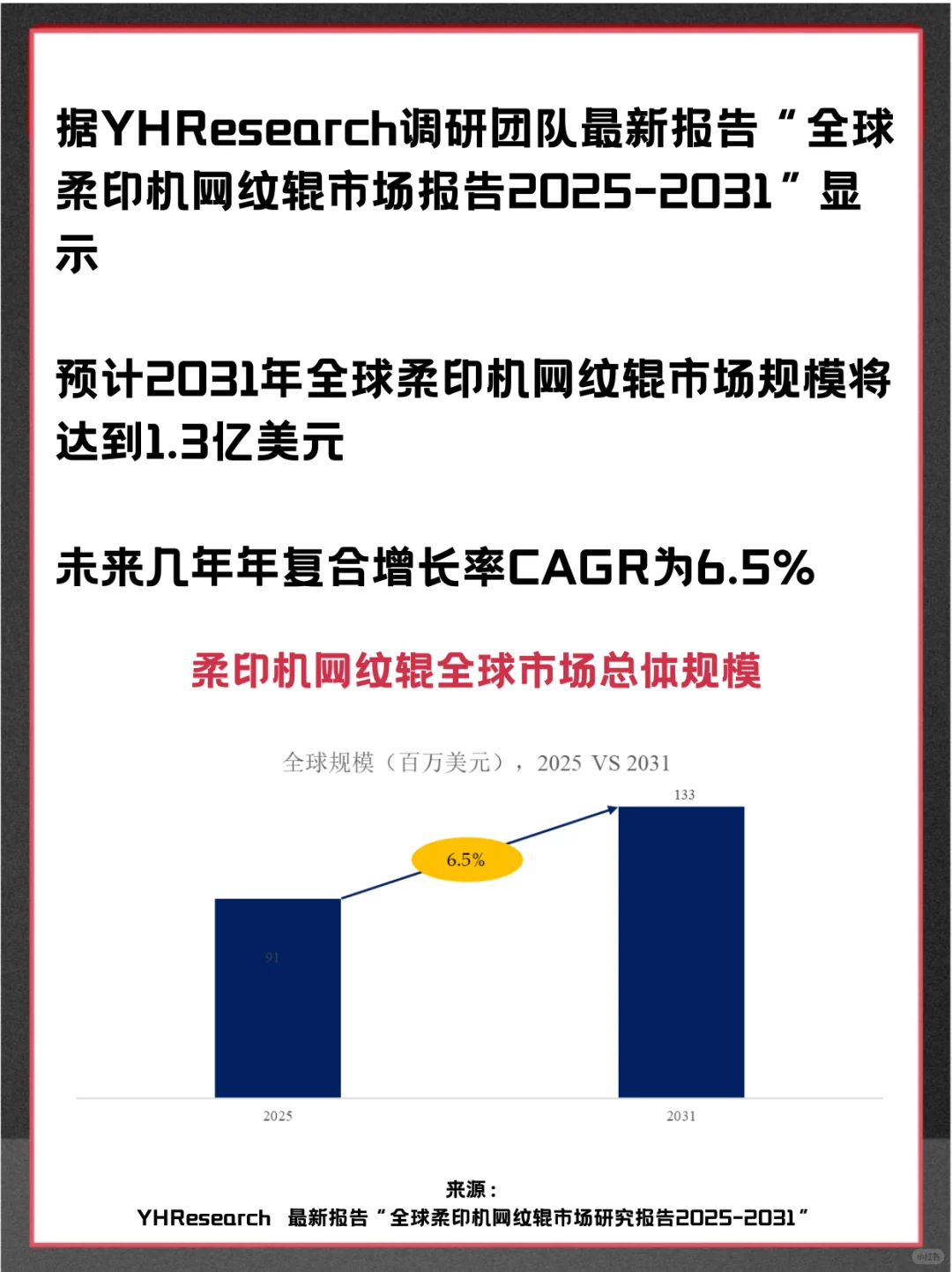柔印机网纹辊头部企业及全球市场调查报告
