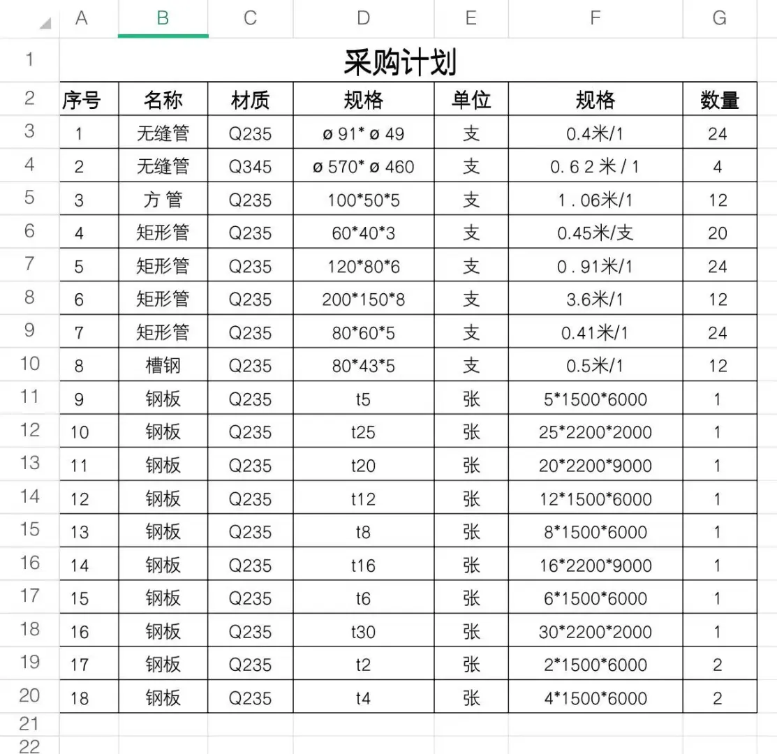 有没有江浙沪的钢材销售，求报价啊