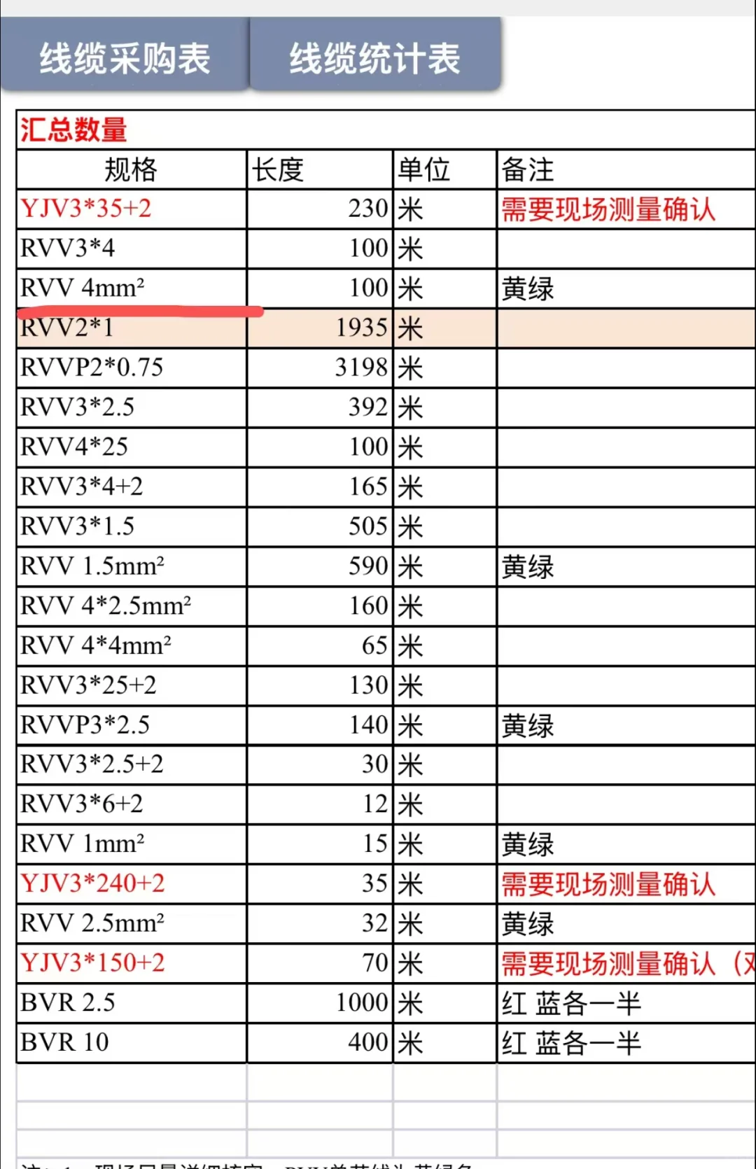 采购电缆，有需要的加我v要求现货