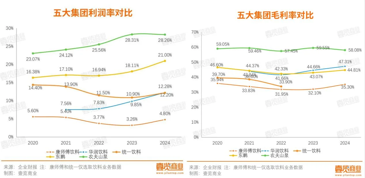 2024年，饮料市场变天