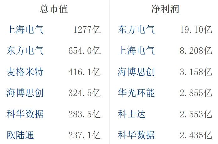 大A电源设备行业龙头