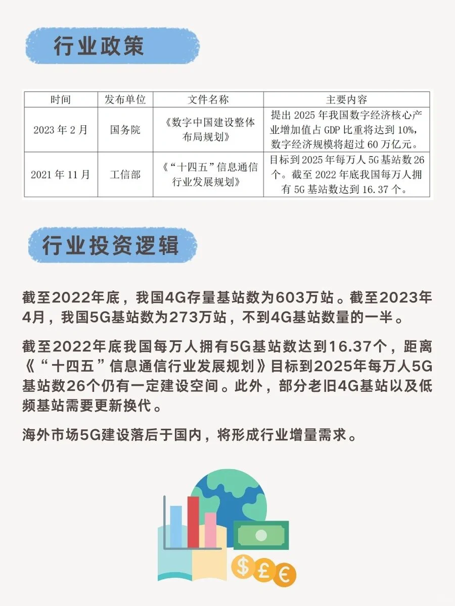 轻松搞懂高速增长的“通信设备行业”