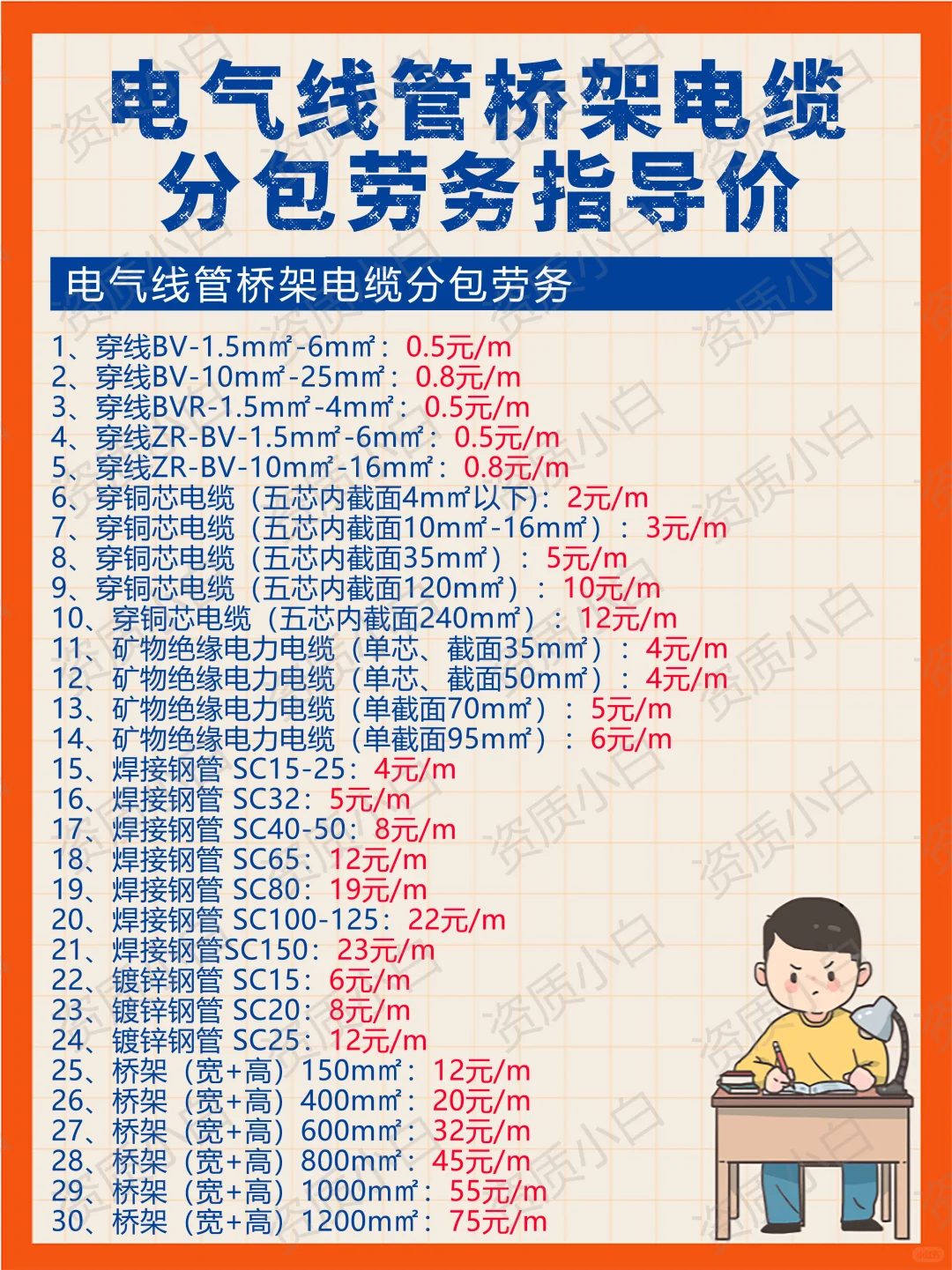 电气线管桥架劳务分包指导价⁉️建议收藏??