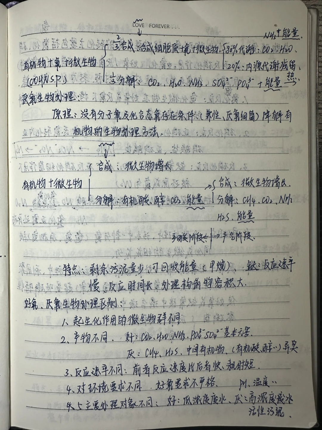 水污染控制工程（1）