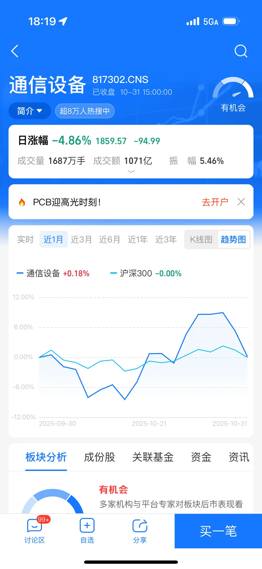 10.31 操作 科创50➕通信设备