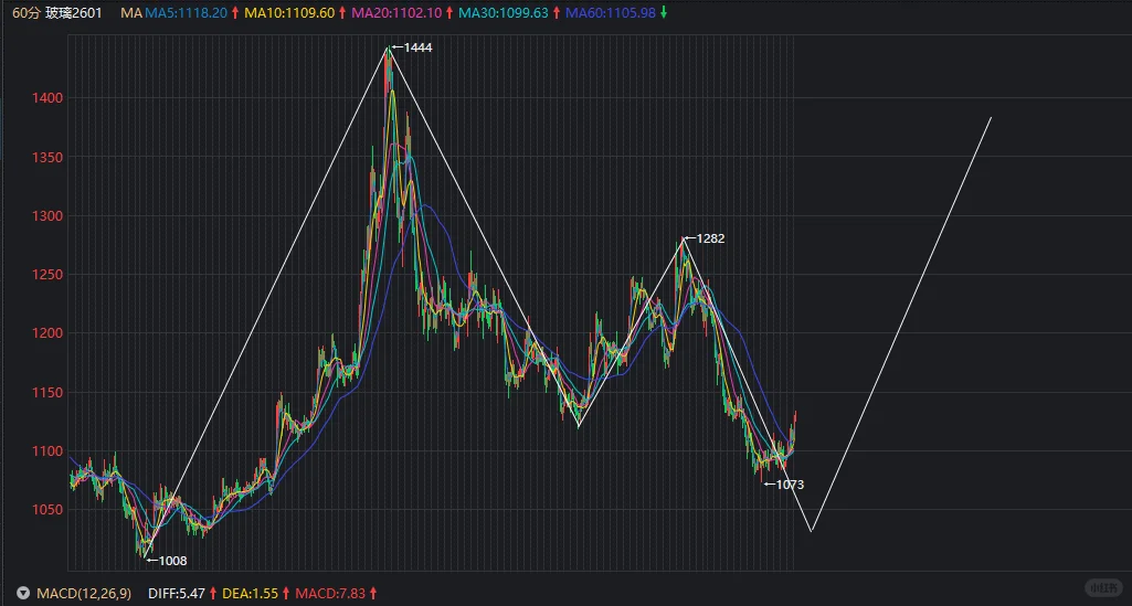 10.29没什么太多变化