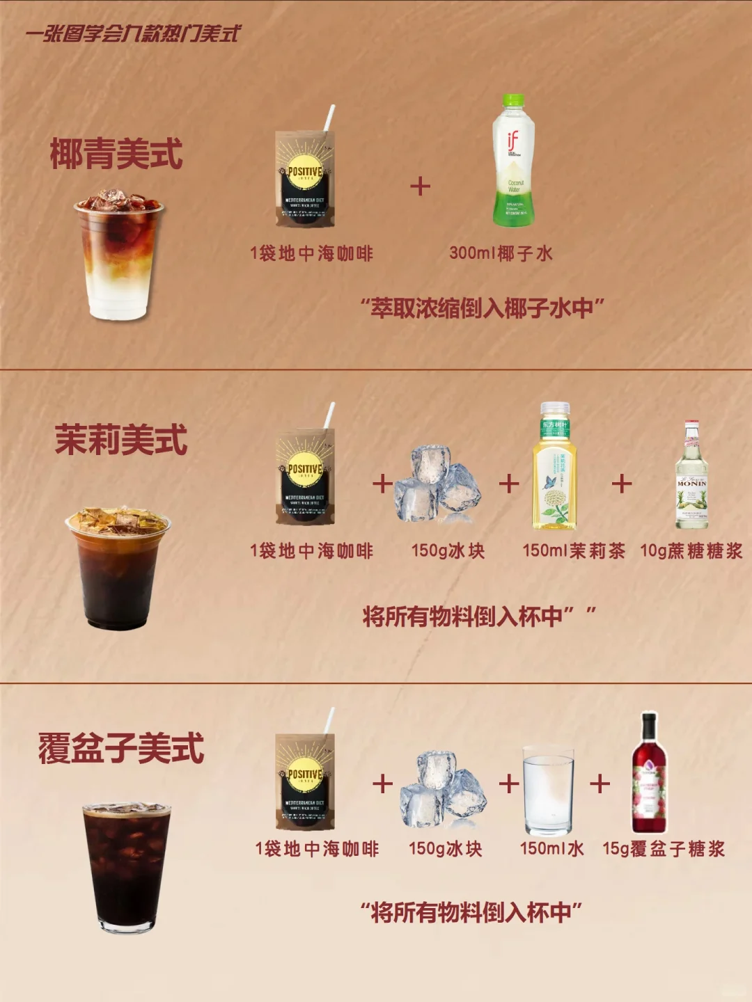一张图学会9款热门美式☕️“超详细配比”