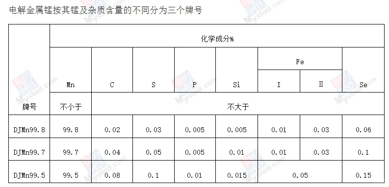 产品学习/铁合金---电解锰