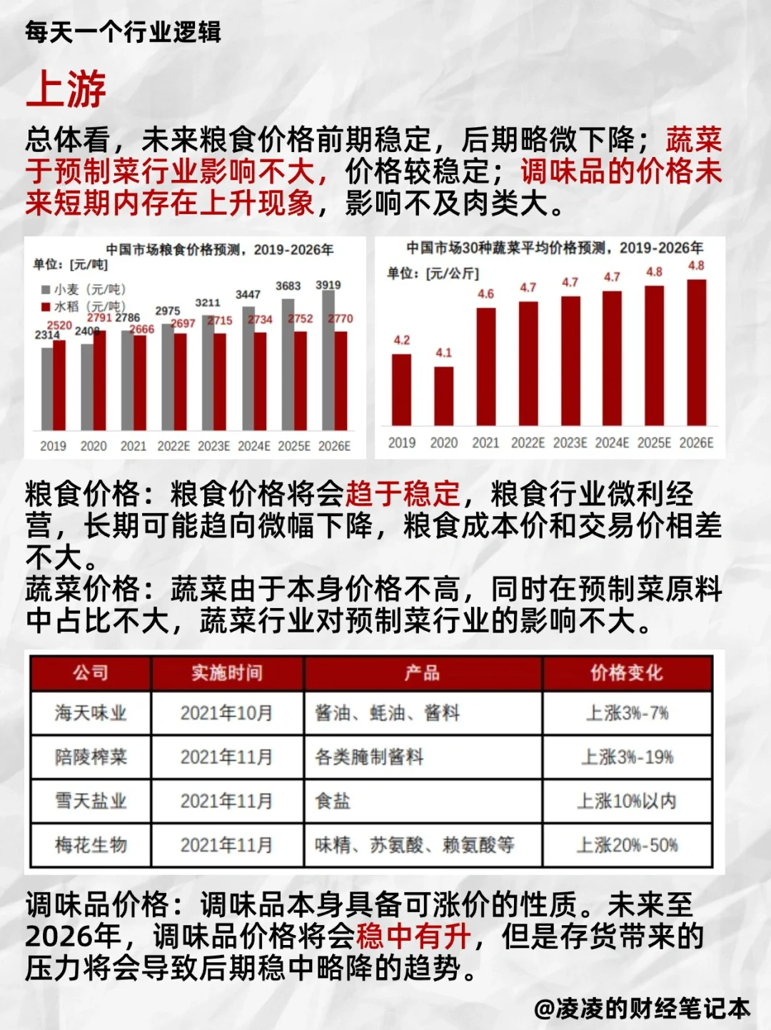 每天吃透一个行业逻辑｜No.13 预制菜