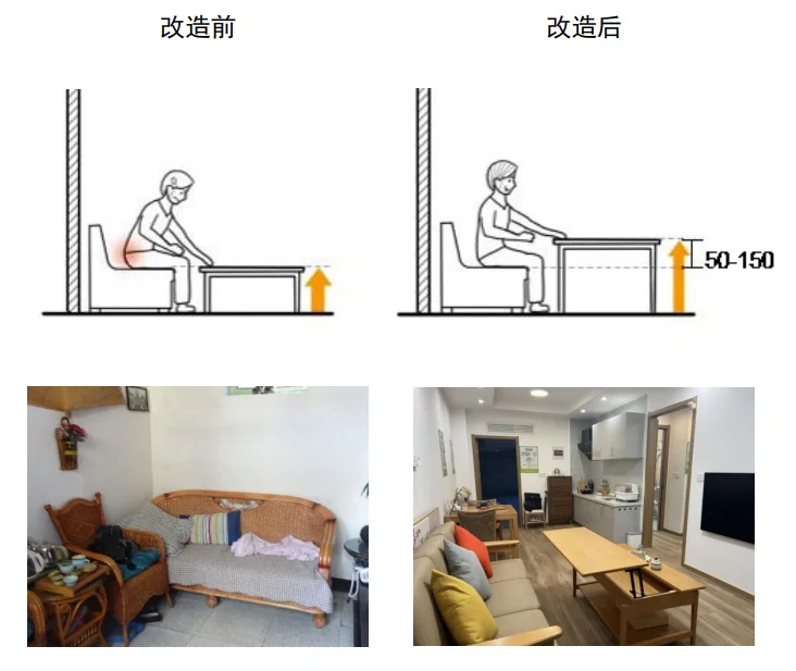 ?️客厅适老化改造官方指南！