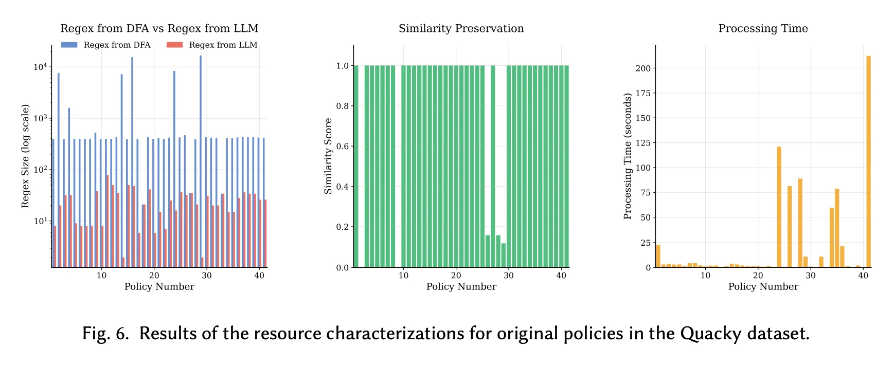 每日Paper：访问控制｜LLM 实用?