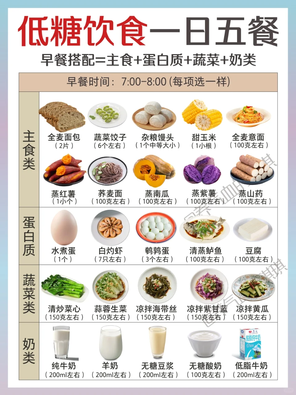 低糖饮食搭配指南!一篇讲透饮食底层逻辑