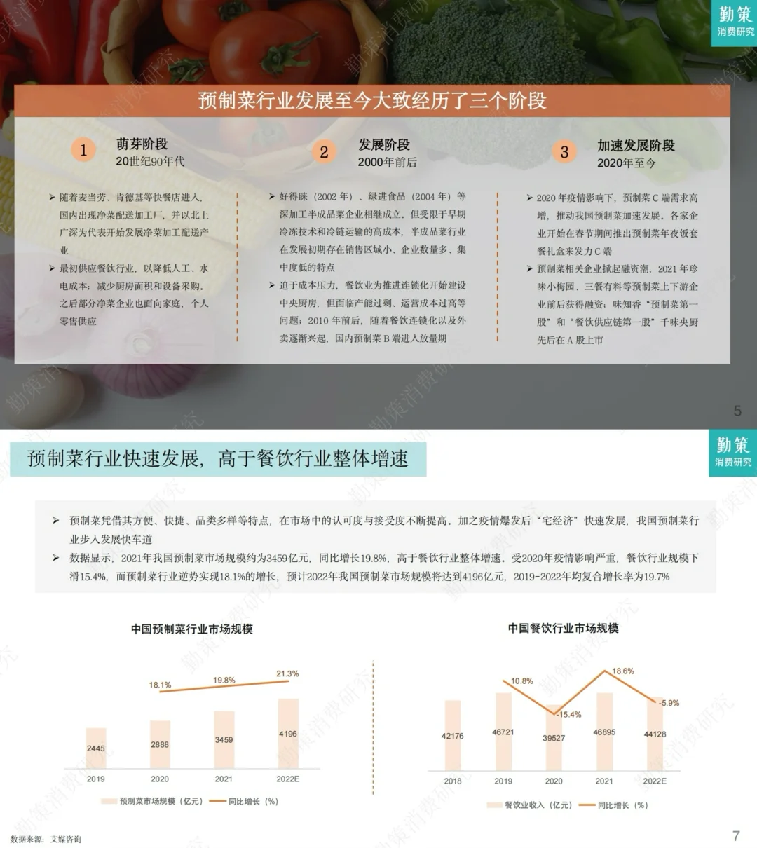 行业深度分析｜2023最新预制菜专题报告总结