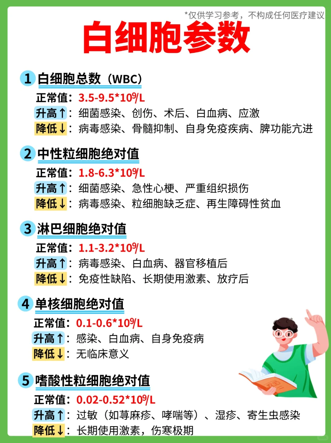 血常规报告怎么看？1分钟轻松学会~