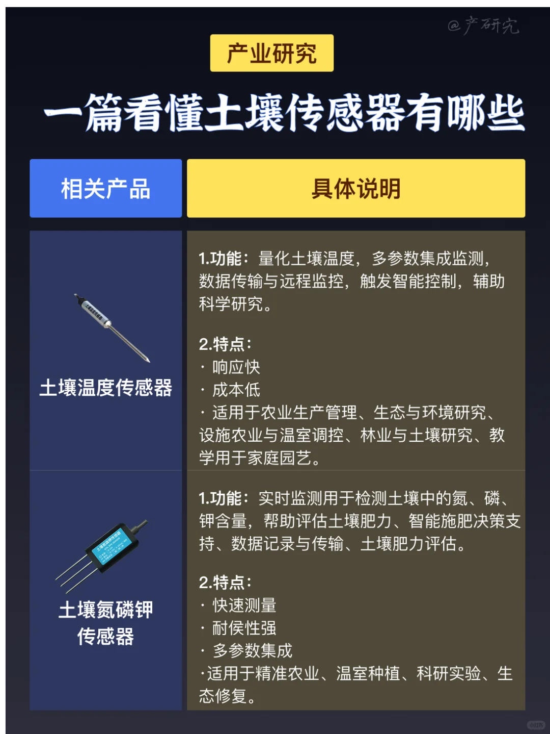 中国土壤传感器正在-承包全球土壤健康生意