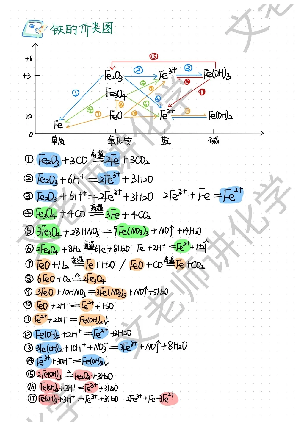 高一化学‖必修一 | 第三章手写笔记②