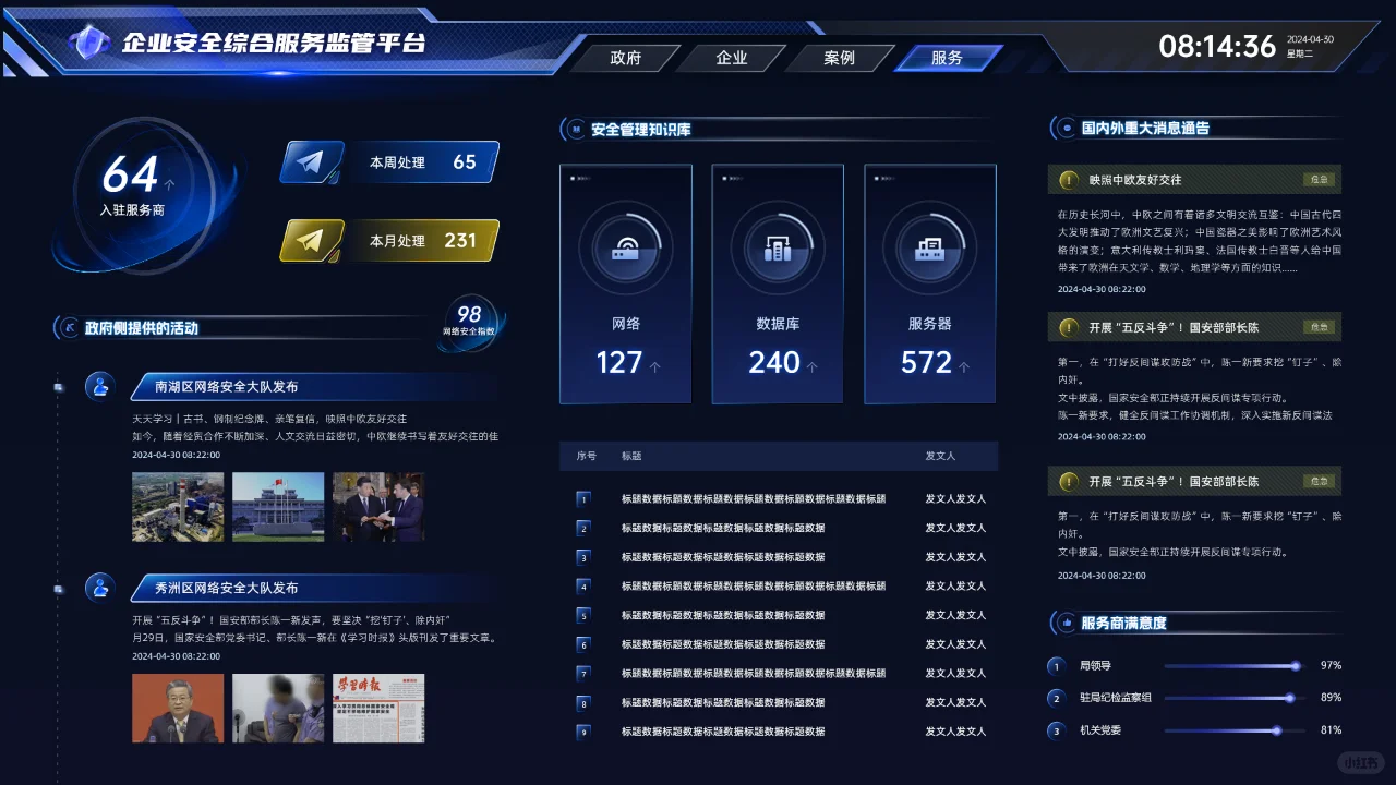 网络安全和信息监控的大屏界面设计，