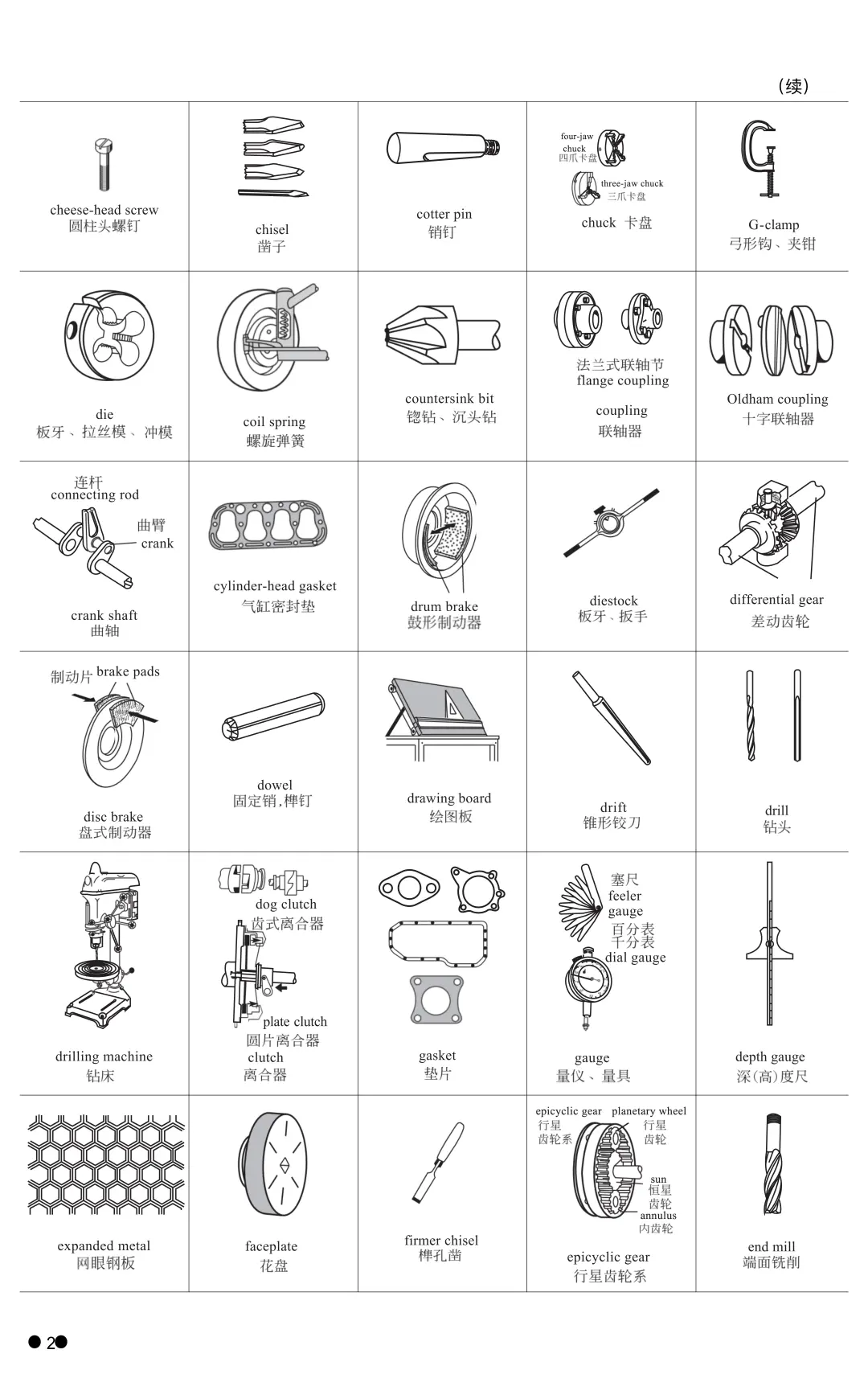 每日一图｜机械产品出海必学 Day 2