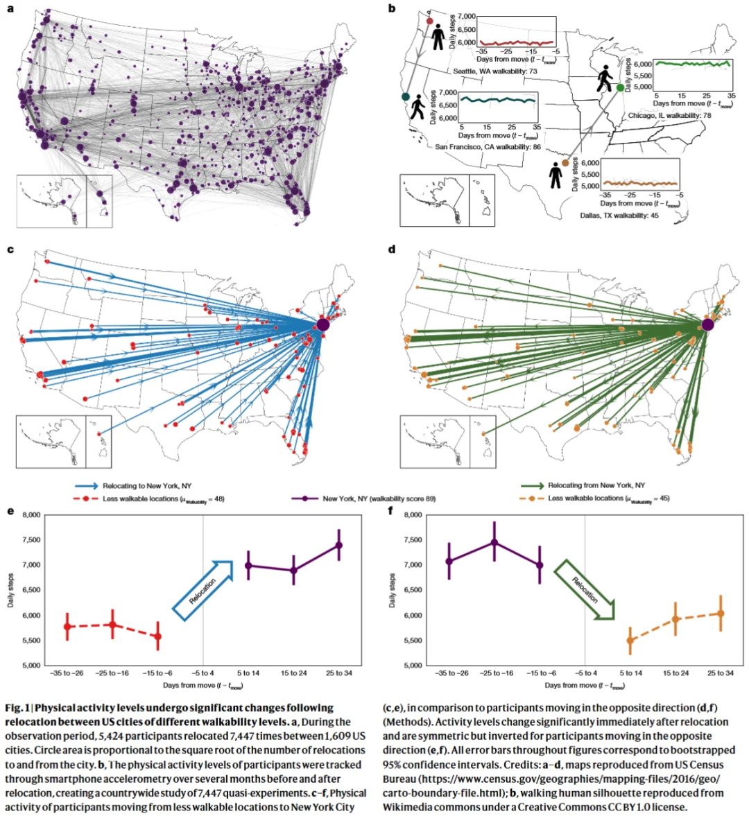 nature | 全国性自然实验：环境与身体活动