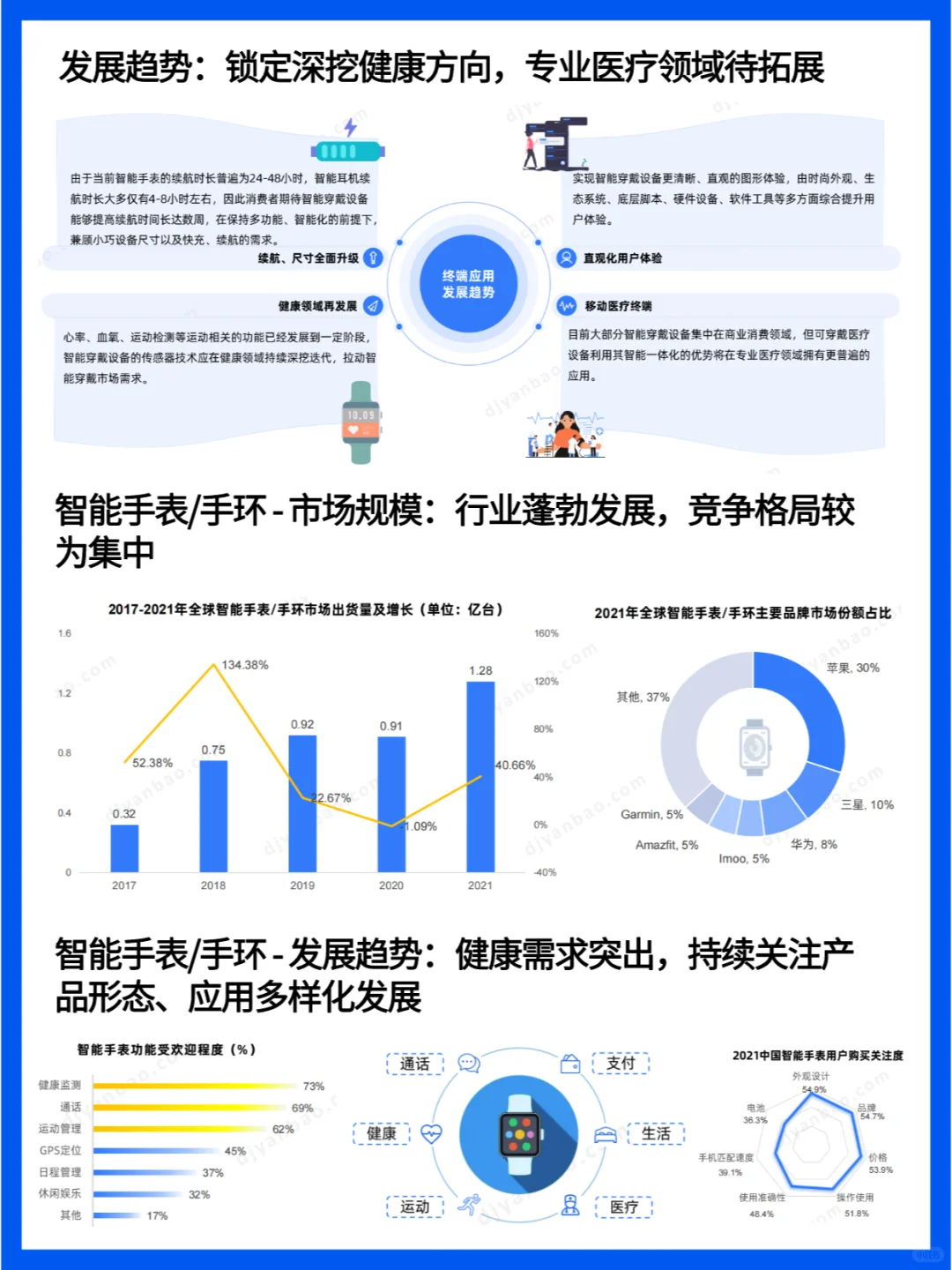 智能穿戴设备行业研究报告