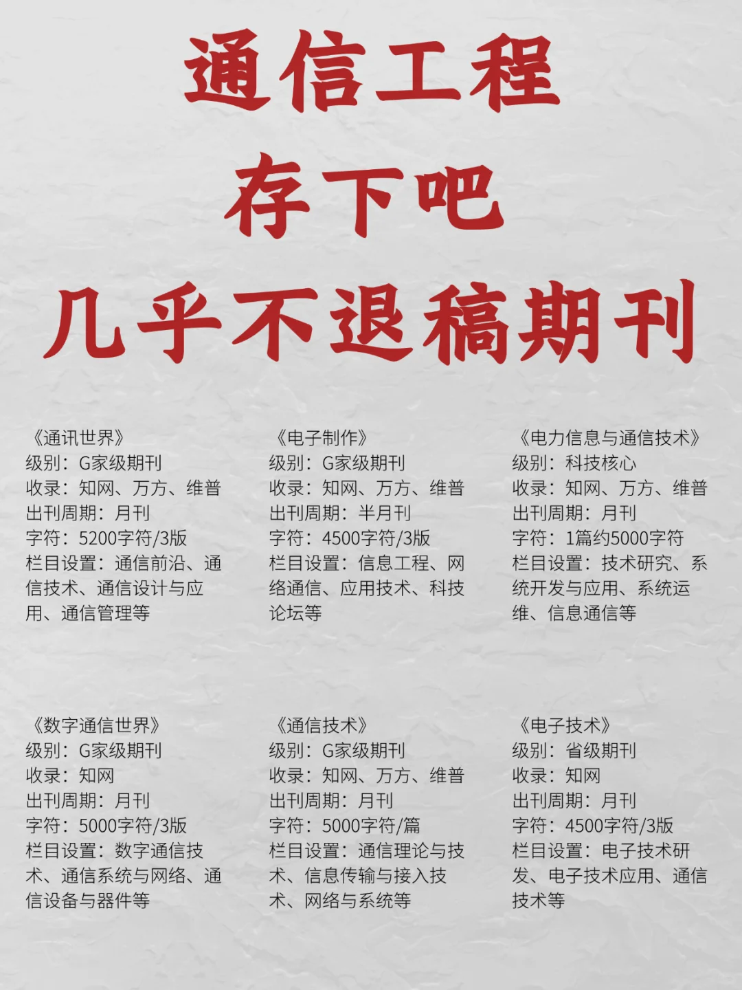 求求！所有通信工程方向都能看到这些！！