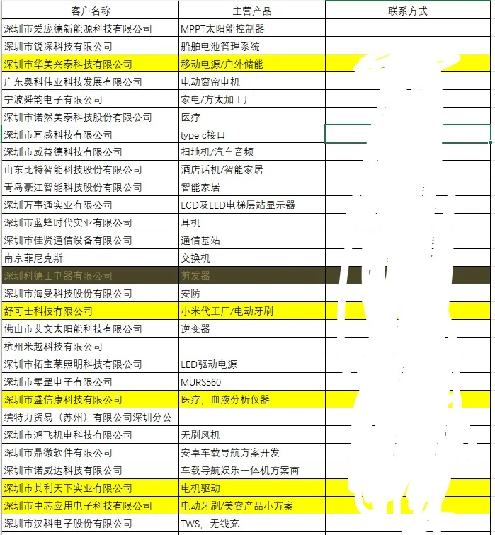电子元器件销售 IC销售