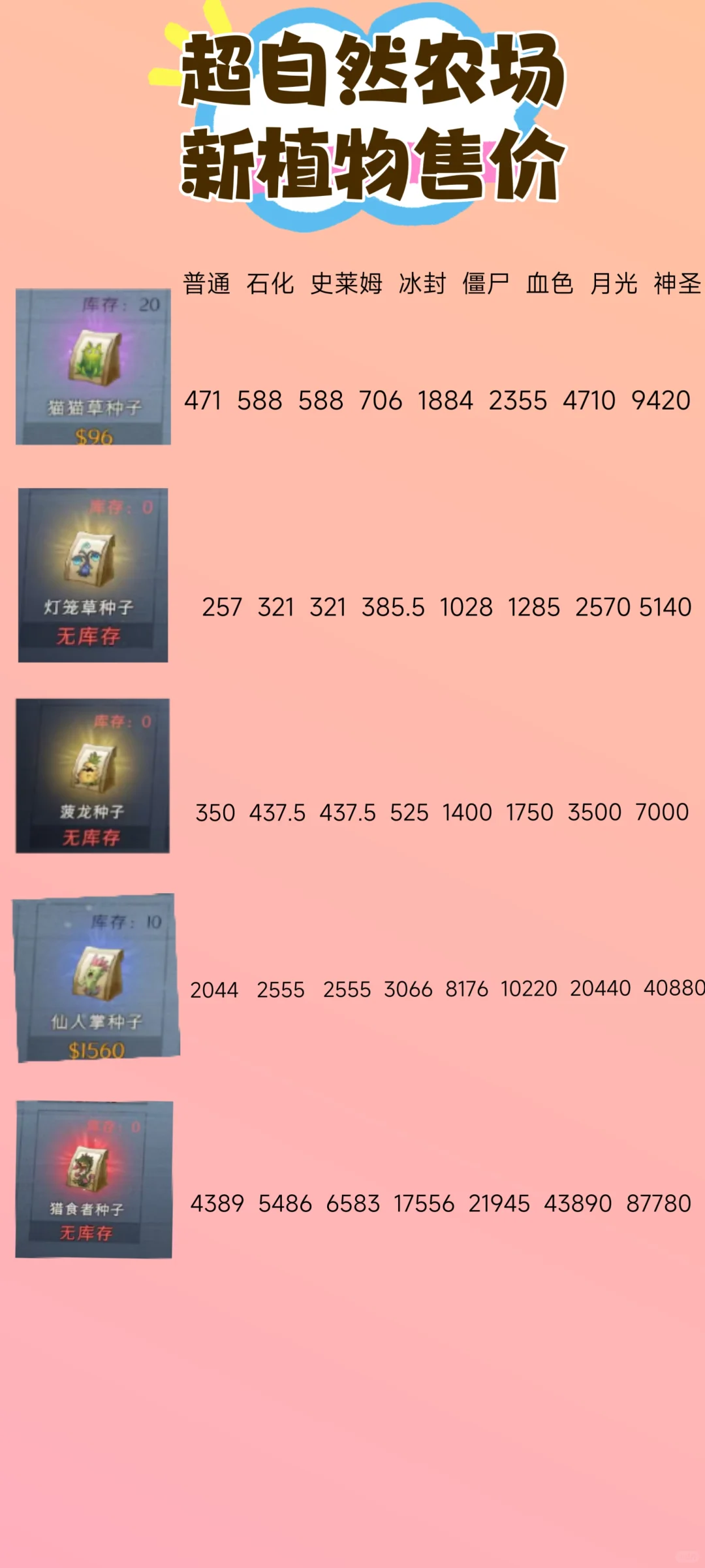 超自然行动组农场新植物售价