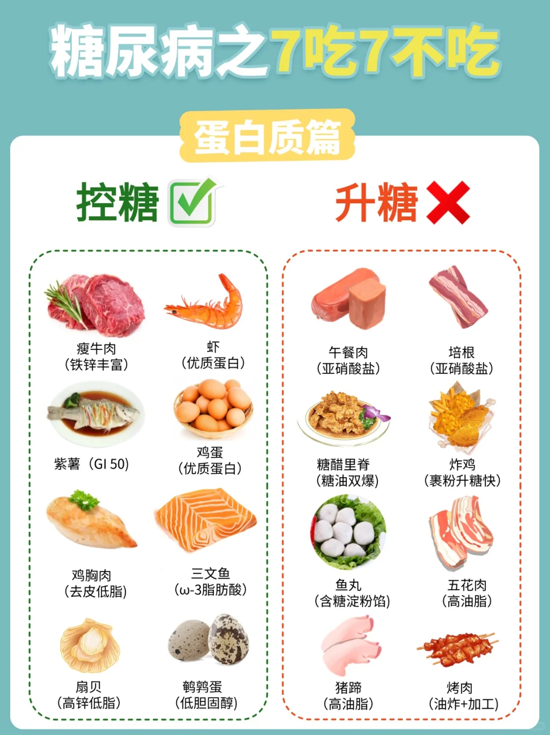 糖友必看！减脂控糖期7吃7不吃食谱大公开