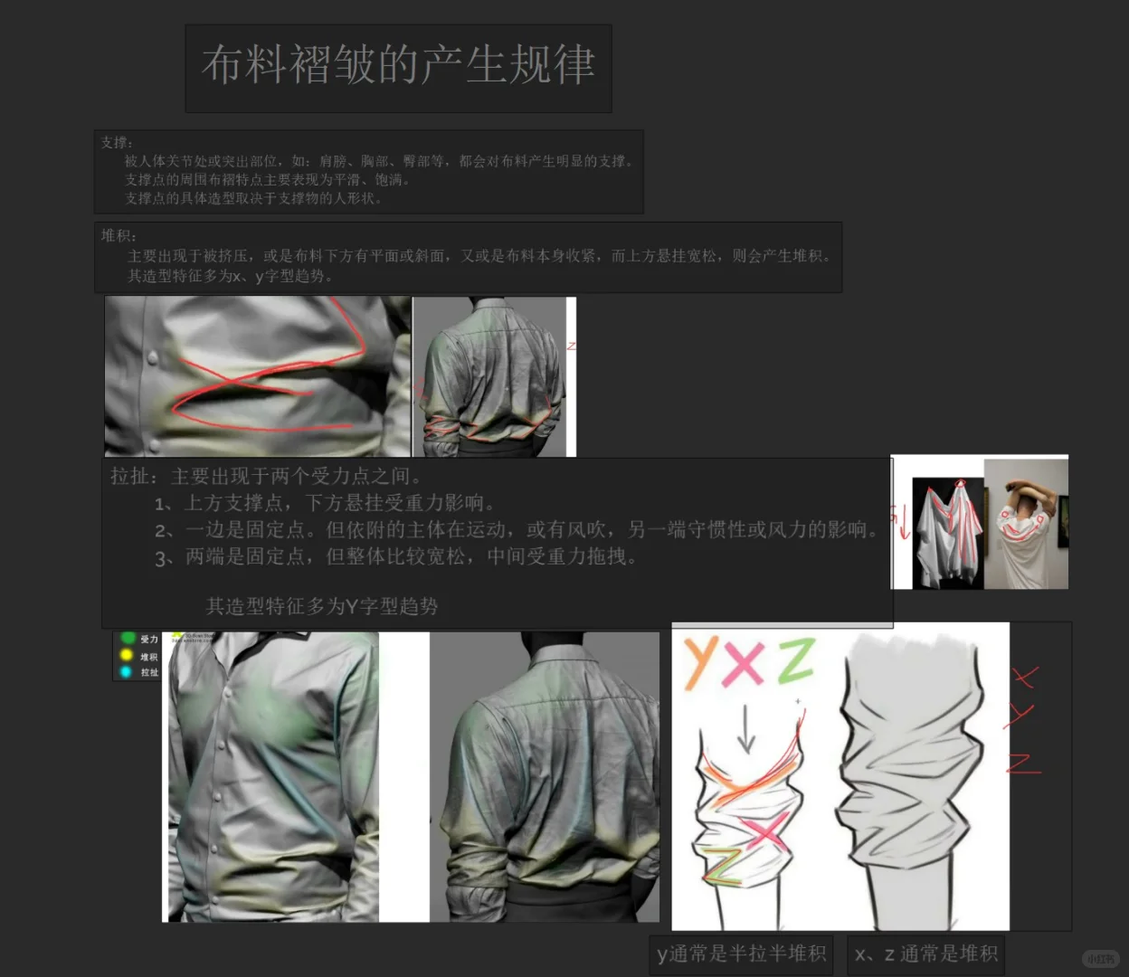 我在古月CG艺术布料团练的第一天