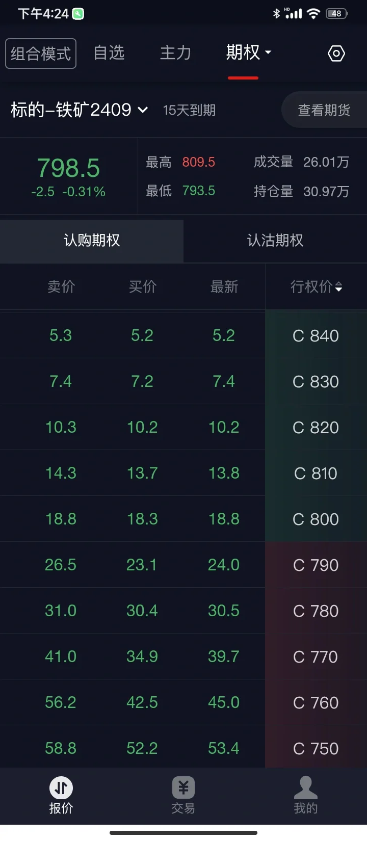 铁矿石的期权我做了很多年