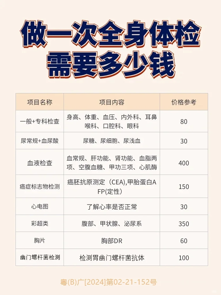 全身体检要多少钱，看完这篇就知道啦✔
