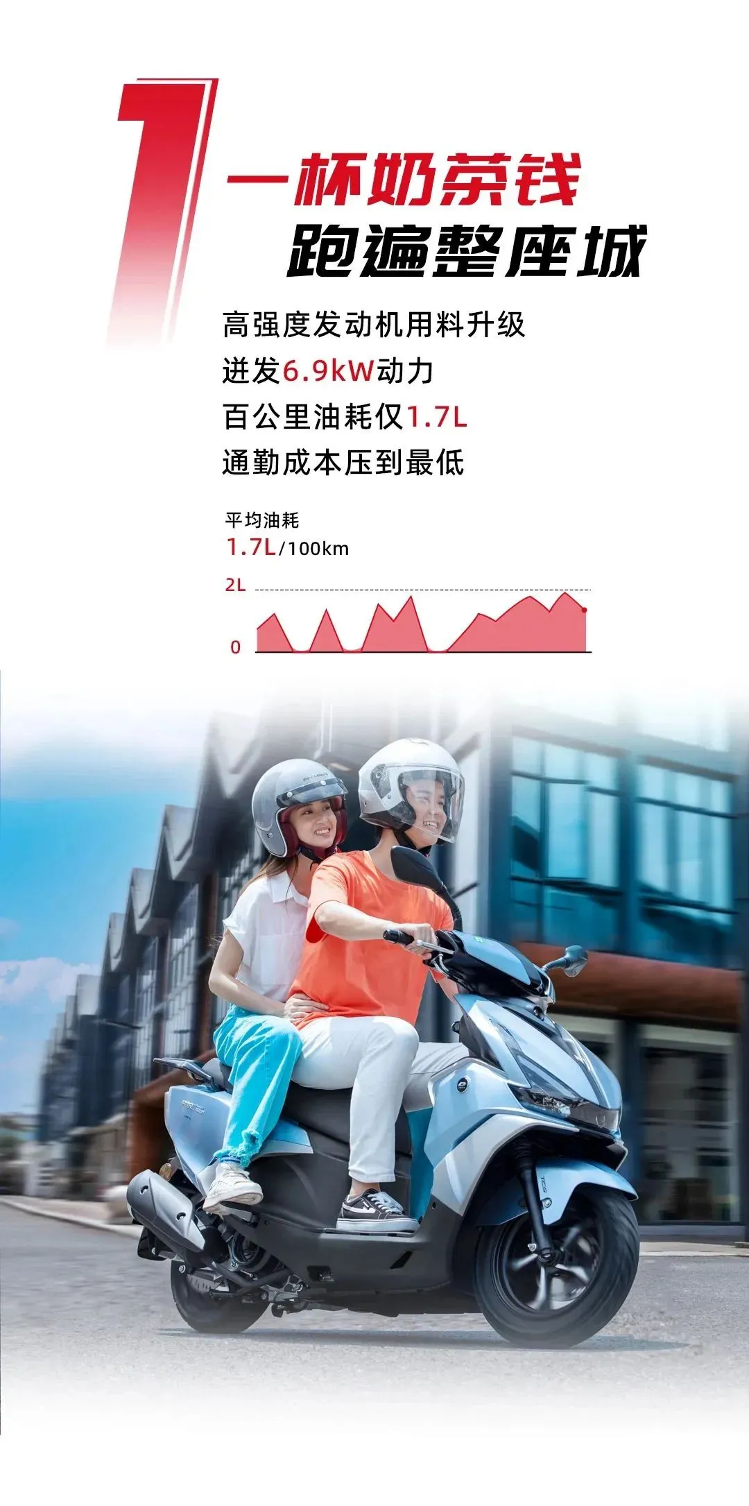 升级又降价，卷王之王鸿125ABS版8999元