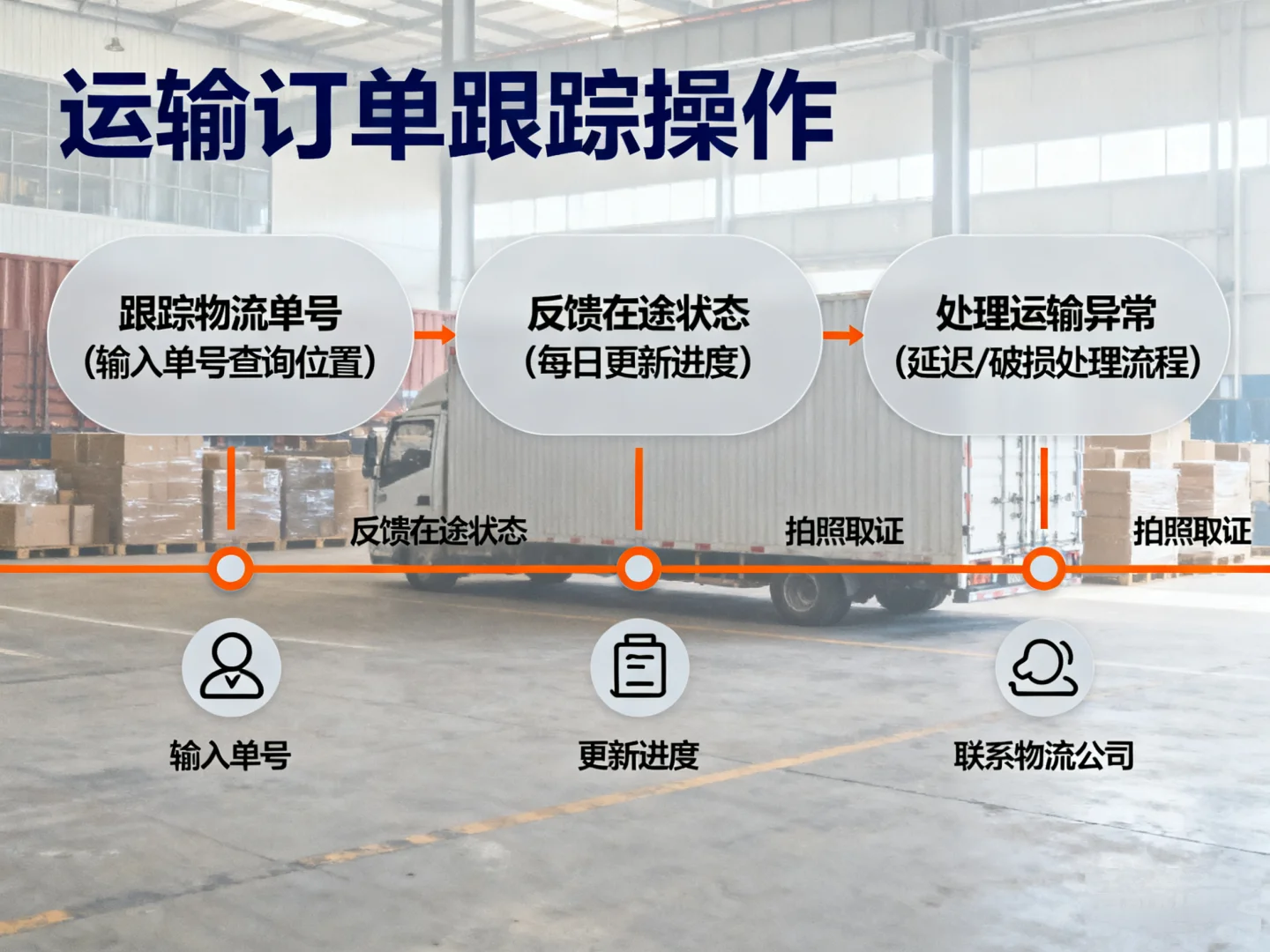 供应链 物流端要做什么？仓储 运输 配送！