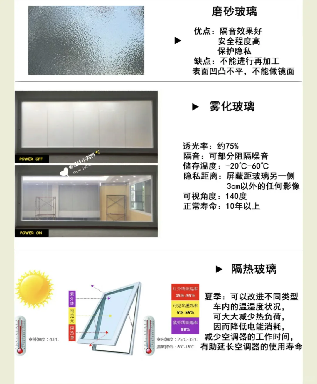 五张图教你如何正确选择断桥铝门窗玻璃❗️❗️