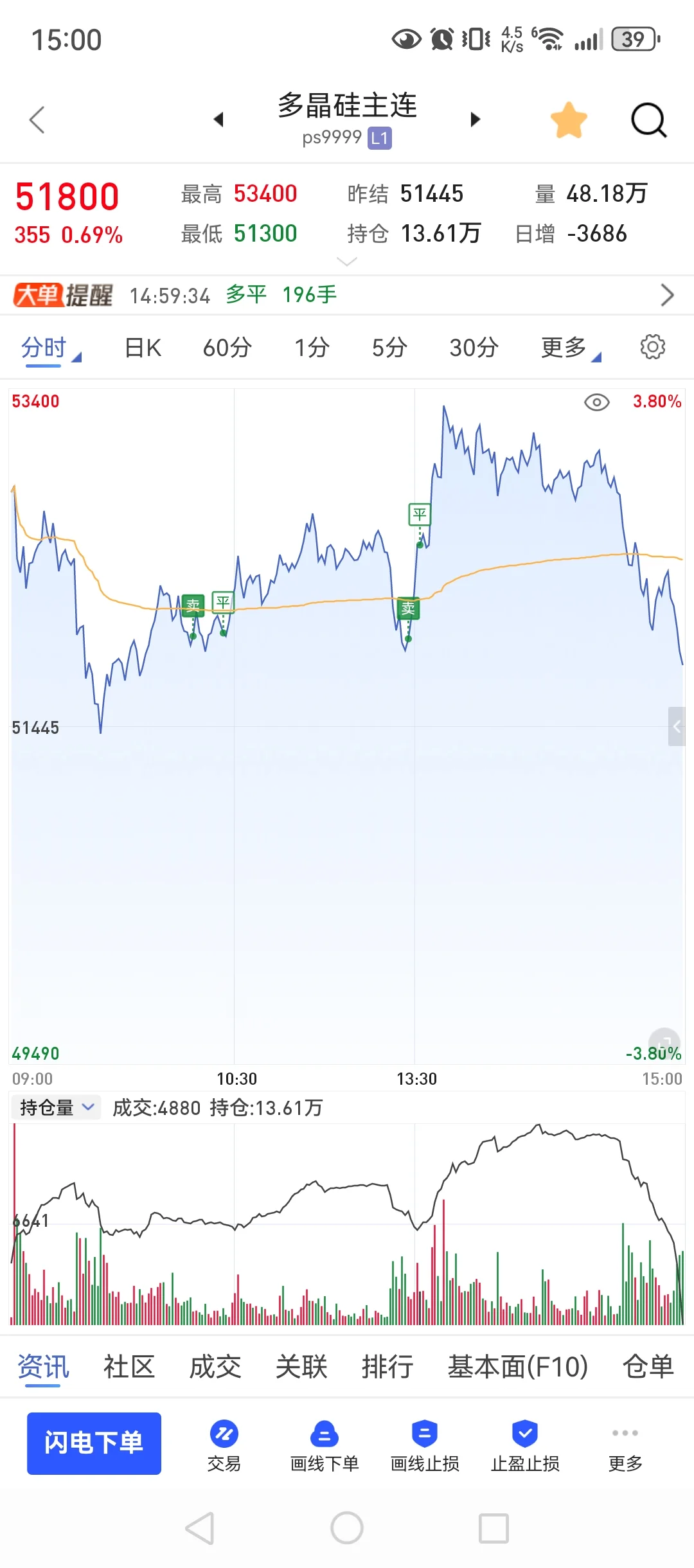 8月12,90w回本之路,心态蹦了又怎样?冲