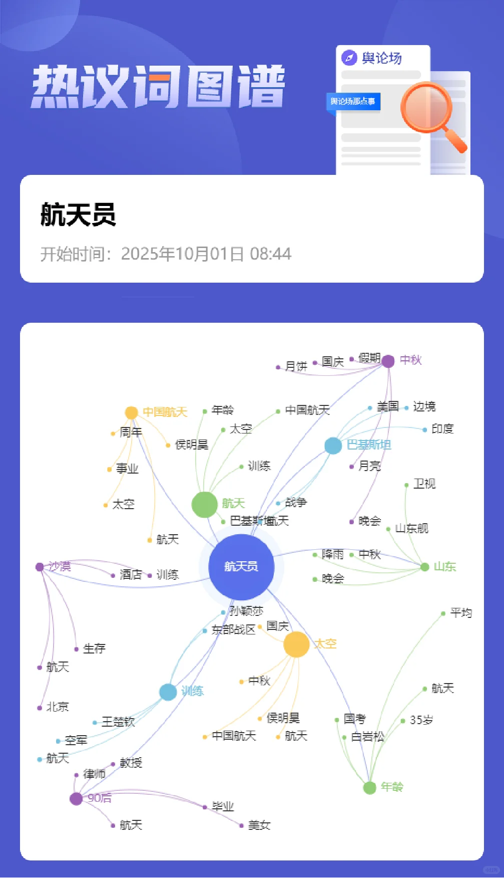 ? 拜托了,我的太空房东