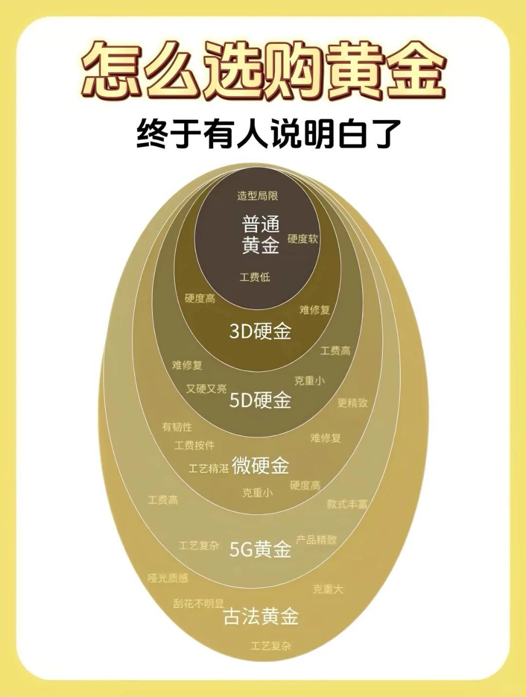 怎么能选购黄金，终于有人说明白了