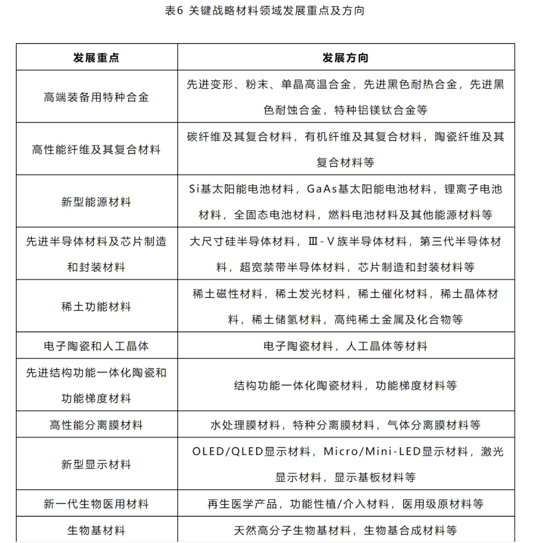 新材料未来重点方向，你选对了吗？
