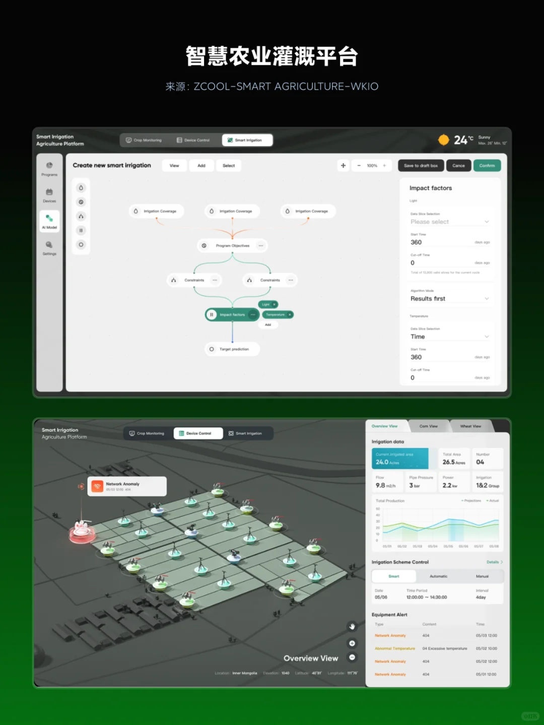 智慧农业灌溉平台