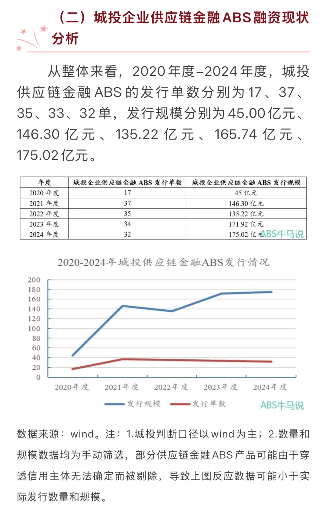 城投企业+外部担保，让供应链金融ABS又活了