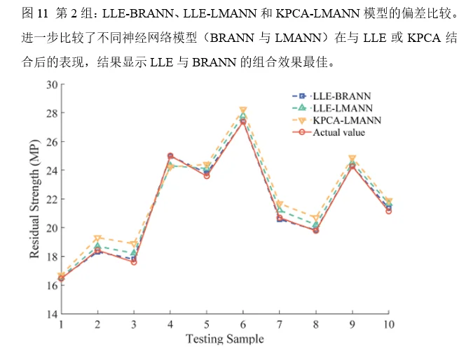 论文导读 | 海底管道+腐蚀缺陷+剩余强度
