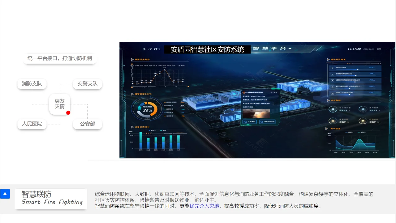 智慧社区安防系统——社区安全的数字化转型