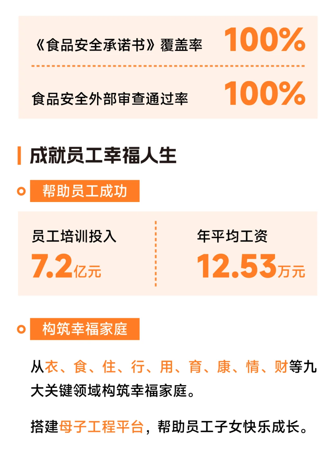 共创价值 共创未来 | 2024牧原股份ESG报告