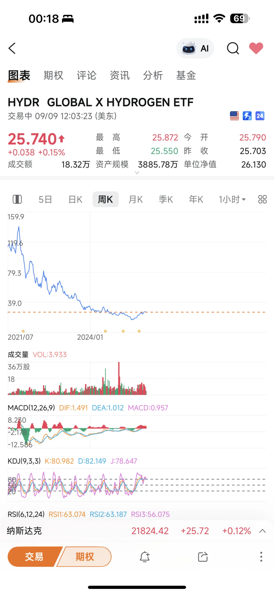 全球氢能源龙头ETF