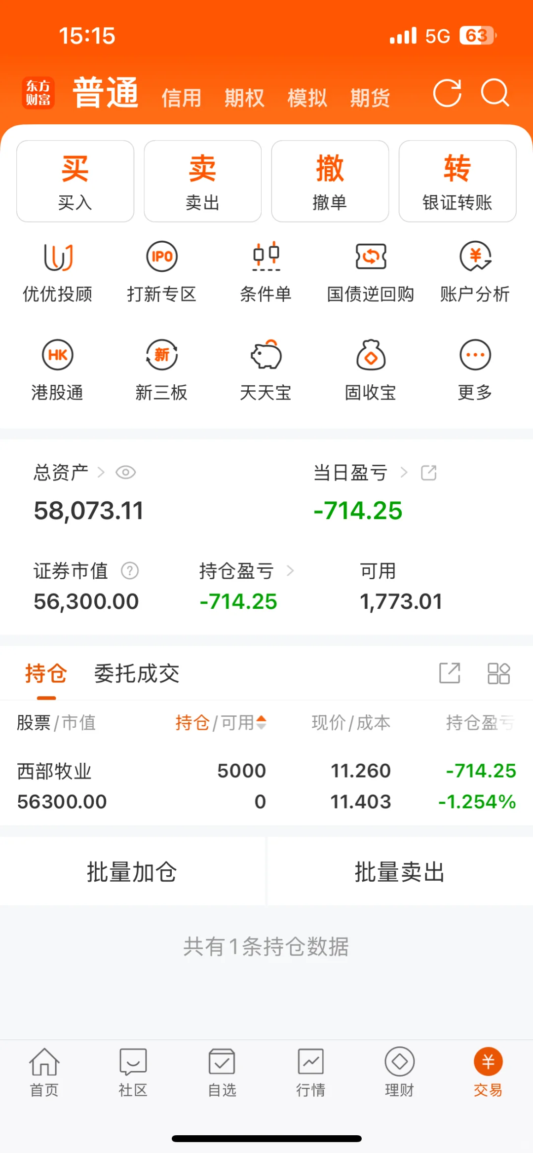 今日盈利1.7w 买入西部牧业 加仓赛力斯