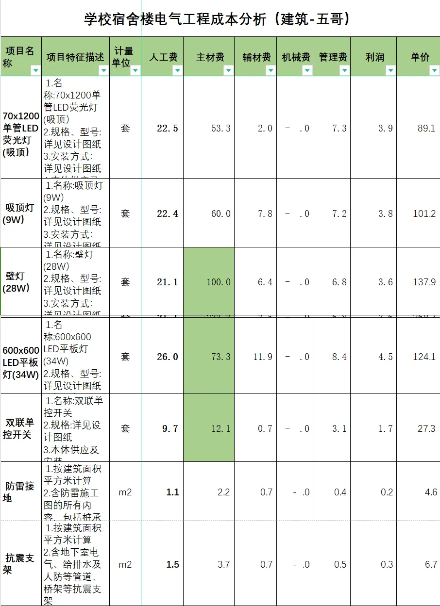 学校宿舍楼电气工程成本分析